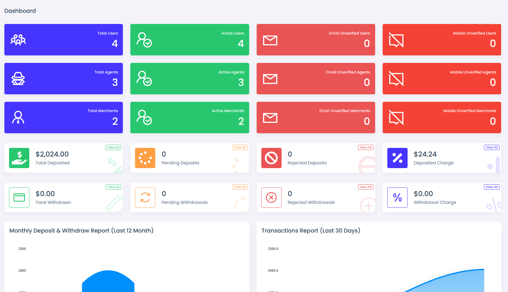 viserpay海外支付系統源碼/國外支付接口 laravel後端框架