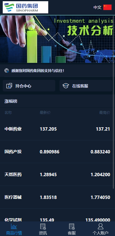運營級多語言國藥集團投資微交易系統,微盤時間盤源碼,投資理財資金盤源碼