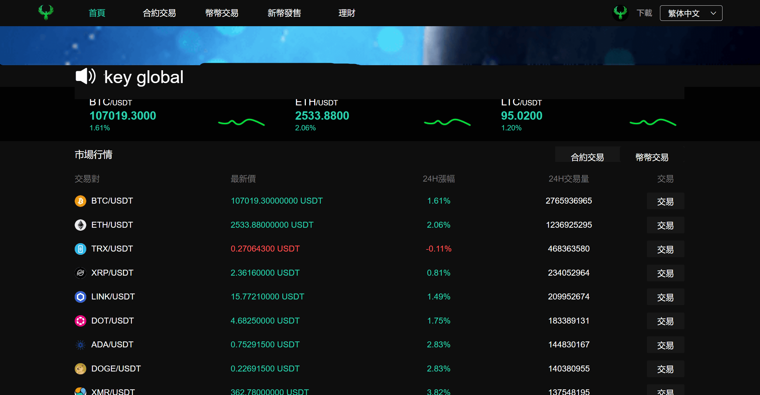 九國語言多功能數字貨幣交易所繫統源碼（秒合約 / 幣幣交易 / C2C / 質押理財完整版）插圖5