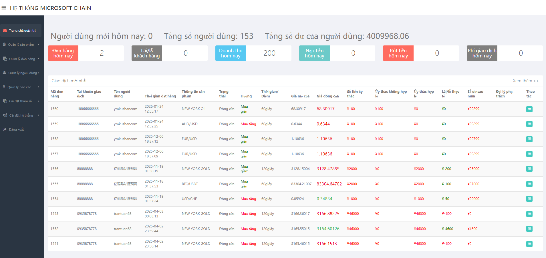 PHP國泰君安風格多語言微盤微交易所源碼二開版插圖3