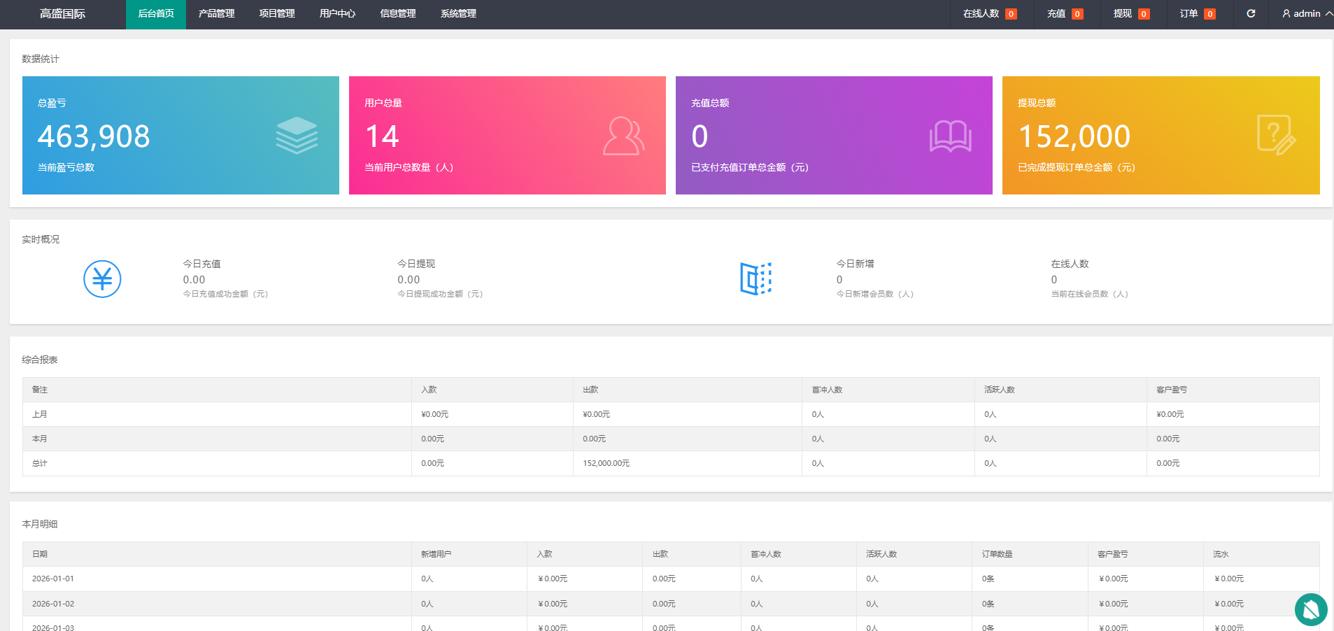 ThinkPHP 多語言微盤交易系統源碼下載/秒合約時間盤/微交易所UI重構版（支持7國語言+搭建教程）插圖2