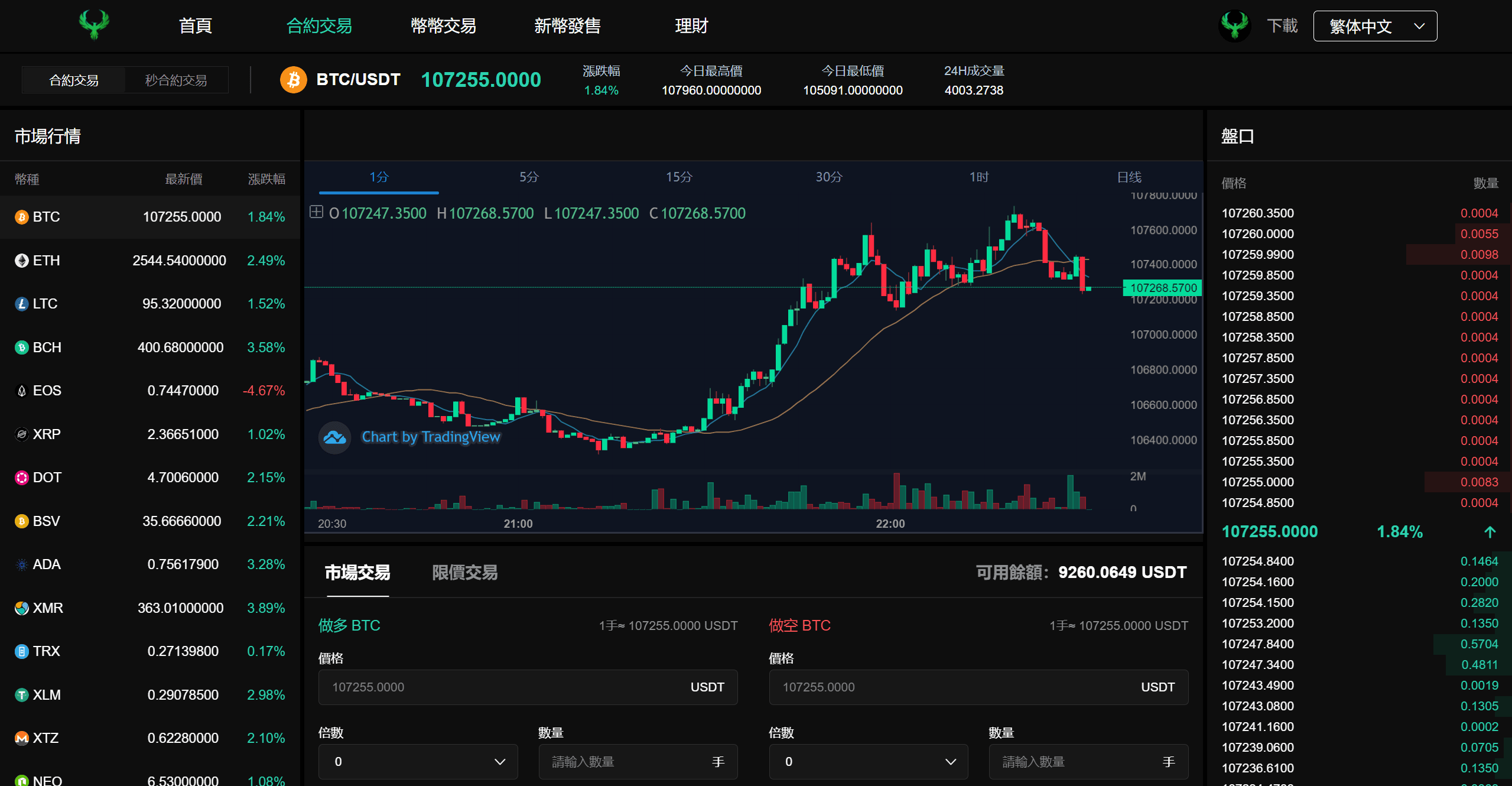 九國語言多功能數字貨幣交易所繫統源碼（秒合約 / 幣幣交易 / C2C / 質押理財完整版）插圖6