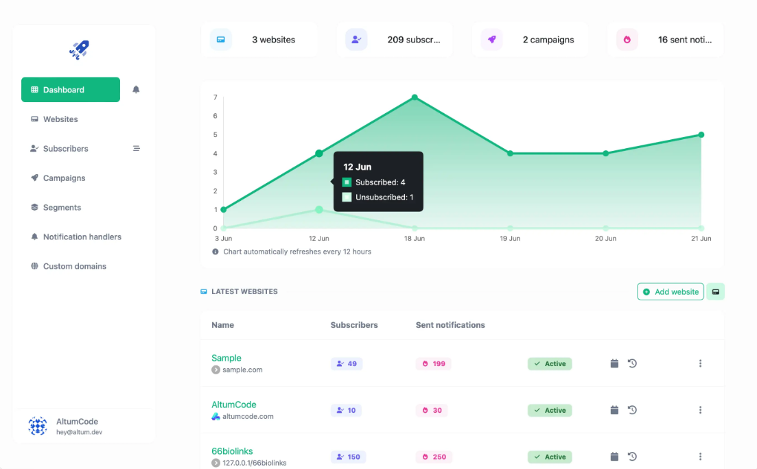 2026 一體化網頁推送通知軟件源碼下載|自託管 Web Push 通知系統插圖1 2026 一體化網頁推送通知軟件源碼下載|自託管 Web Push 通知系統插圖1