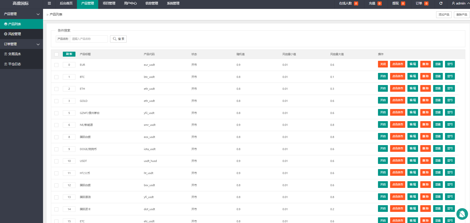 ThinkPHP 多語言微盤交易系統源碼下載/秒合約時間盤/微交易所UI重構版（支持7國語言+搭建教程）插圖3