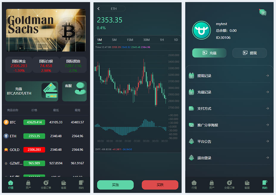 ThinkPHP 多語言微盤交易系統源碼下載/秒合約時間盤/微交易所UI重構版（支持7國語言+搭建教程）插圖