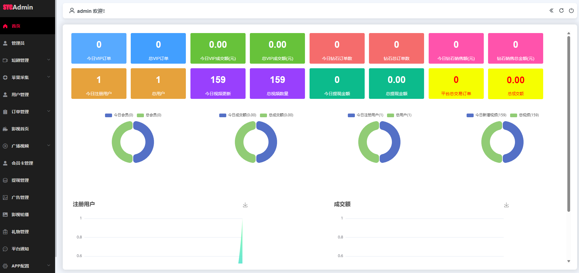 2026最新四葉草三端影視短劇APP源碼下載/UniApp前端源碼+蘋果CMS自動採集影視系統/VIP權限等插圖6
