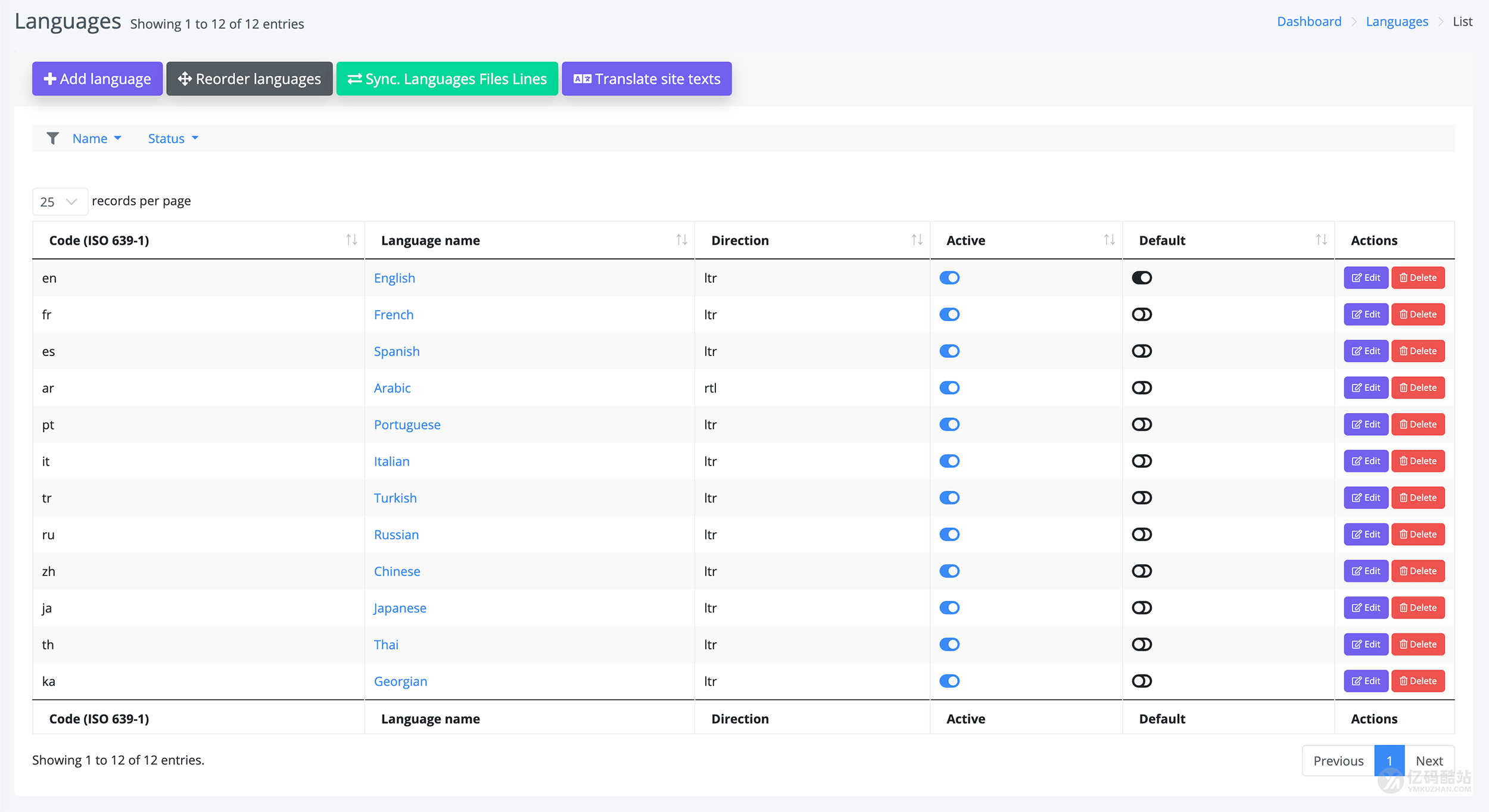 多語言國際化分類廣告系統源碼下載/分類信息門戶網站源碼插圖5