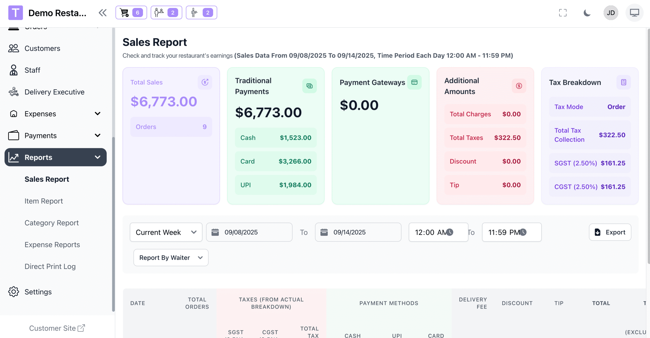 完整 SaaS 餐廳管理系統源碼下載｜Laravel 多餐廳連鎖點餐管理解決方案