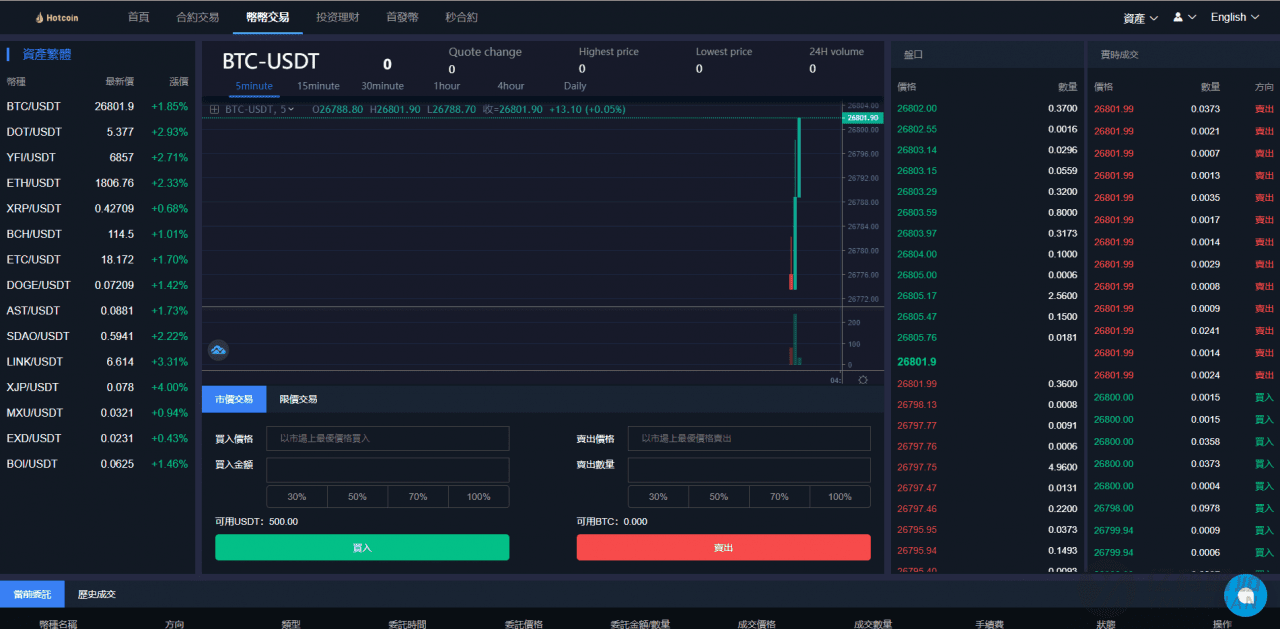 Hotcoin多語言區塊鏈交易所源碼下載/幣幣合約秒合約系統+質押理財平臺源碼插圖4