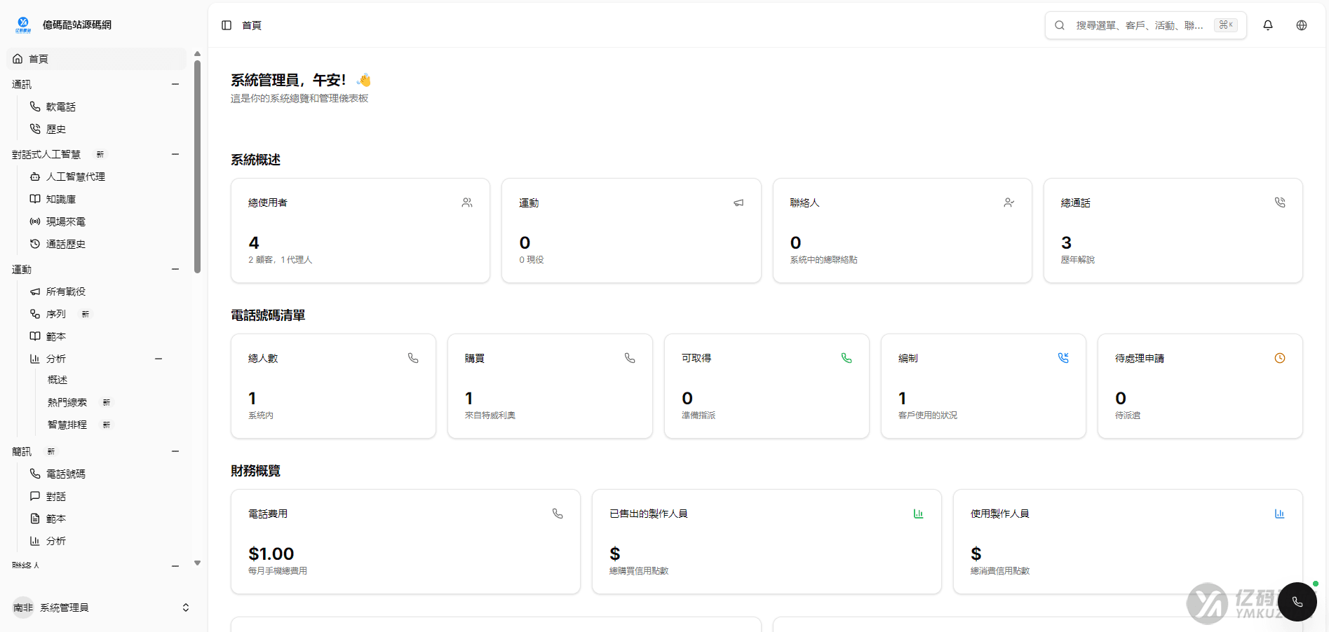 2026最新電話營銷系統PHP源碼下載｜Twilio語音通話+短信營銷AI呼叫SaaS平臺插圖4