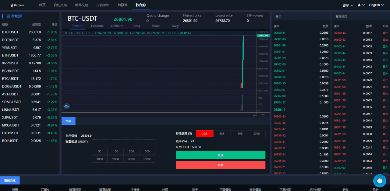 Hotcoin多語言區塊鏈交易所源碼下載/幣幣合約秒合約系統+質押理財平臺源碼插圖7